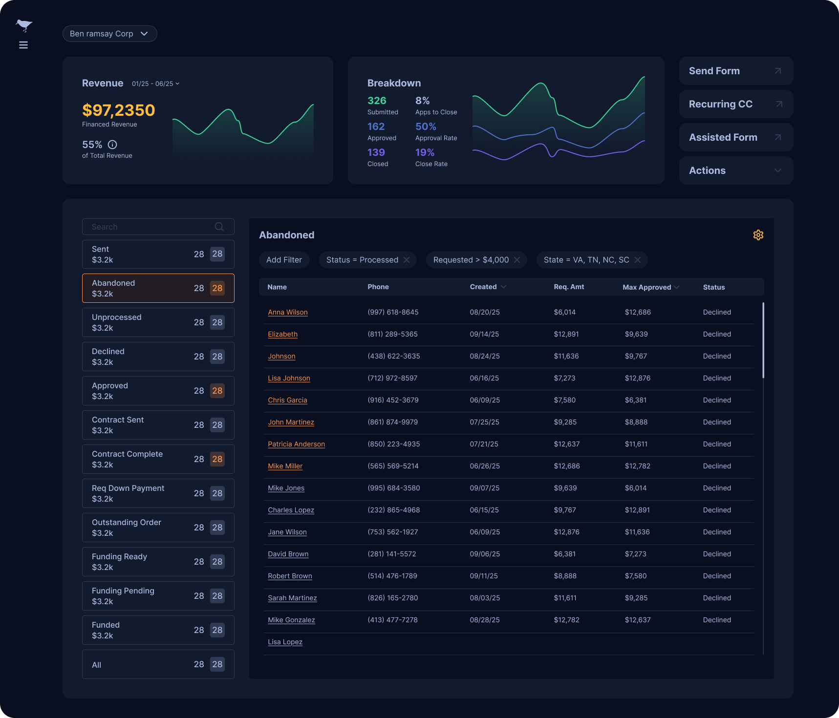 FormPiper dashboard โ live application tracking and lender performance